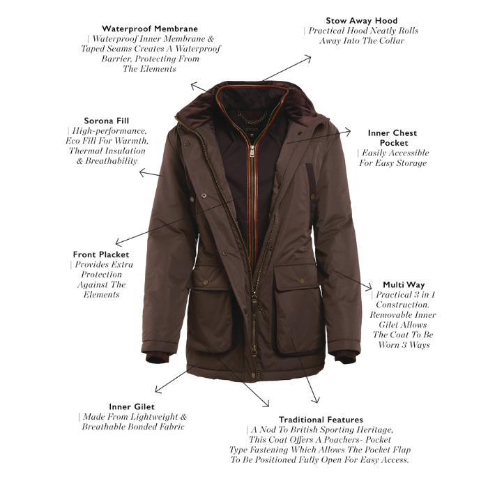 Annotated features of the Holland Cooper Stamford Country Coat in Chocolate